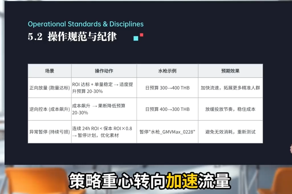 TikTok Shop运营课程(2026)-优创云