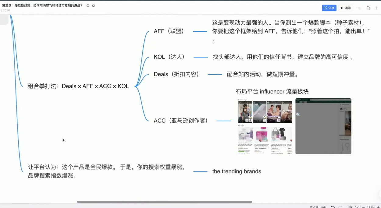 跨境AI头部年费2026年，打造跨境爆款SOP(更新4月)-优创云