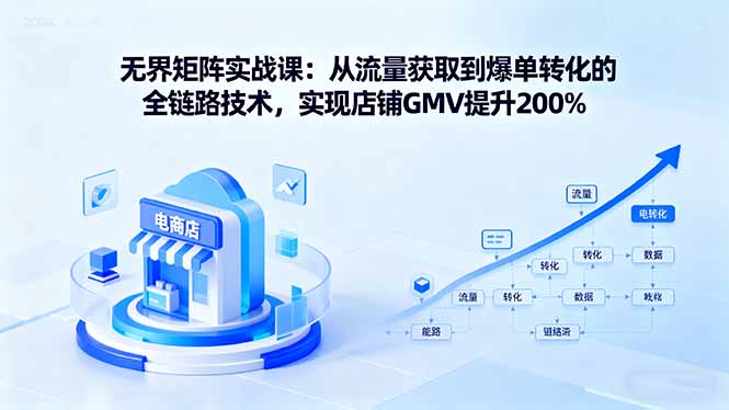 无界矩阵实战课：从流量获取到爆单转化的全链路技术，实现店铺GMV提升200%-优创云