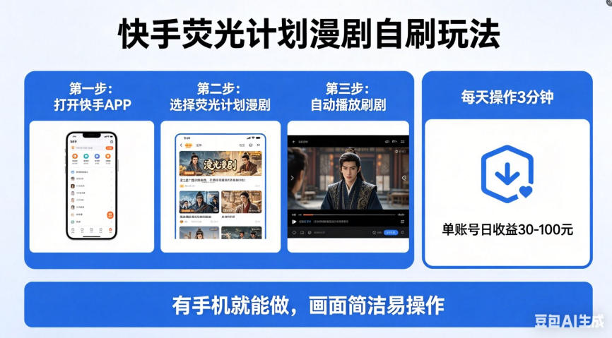 快手荧光计划漫剧自刷玩法，每天几十上百不是问题，有手机就能做【揭秘】-优创云