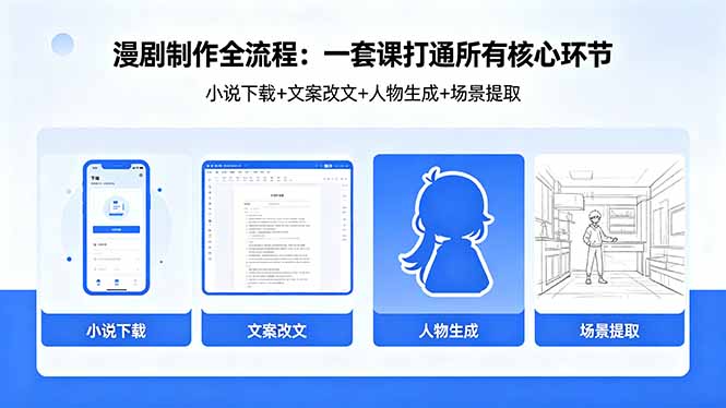 漫剧制作全流程：小说下载+文案改文+人物生成+场景提取：一套课打通漫剧制作所有核心环节-优创云