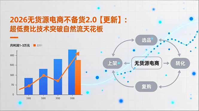 2026无货源电商不备货2.0【更新-5月】:超低费比技术突破自然流天花板,单店月利润1-3万元-优创云