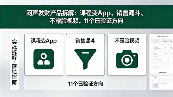 付费文章:闷声发财产品拆解:课程变App、销售漏斗、不露脸视频,11个已验证方向-优创云