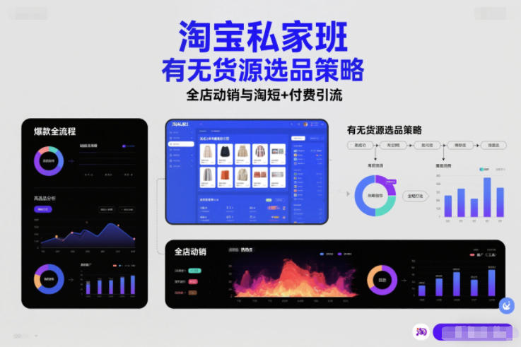 淘宝私家班，有无货源选品策略，高成功率爆款全流程打法，全店动销与淘短+付费引流(更新2026年5月22日)-优创云