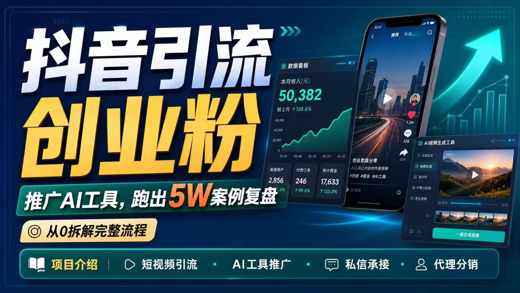 抖音引流创业粉推广AI工具，一个月跑出5W案例复盘，从0拆解完整流程-优创云